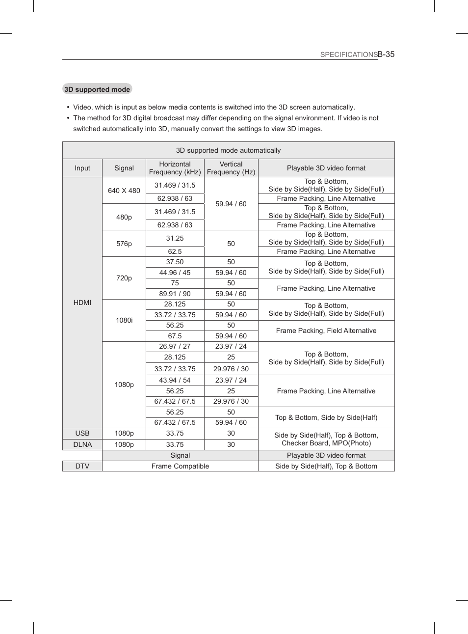 LG 37LS575S User Manual | Page 275 / 278