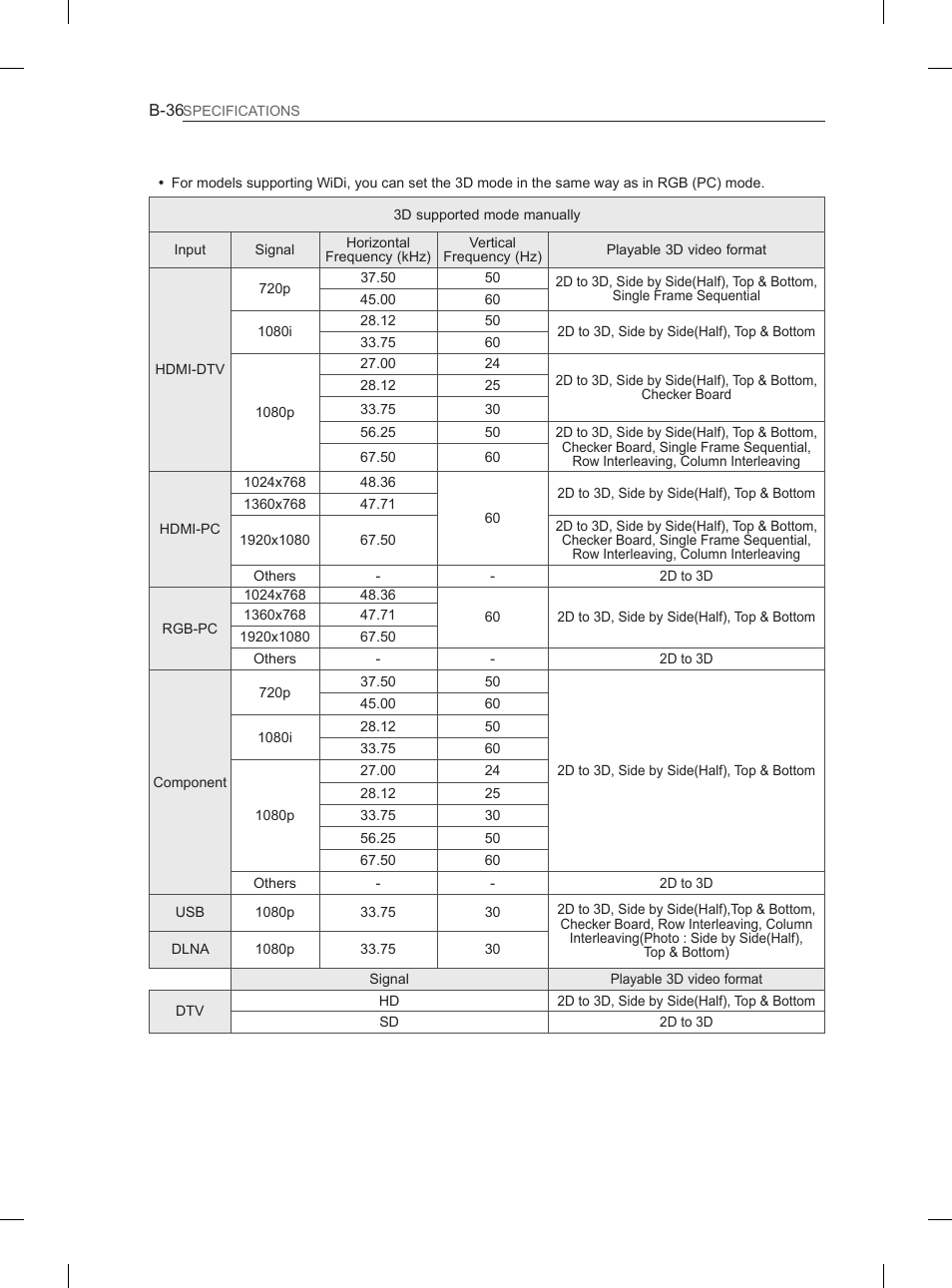 LG 37LS575S User Manual | Page 276 / 278