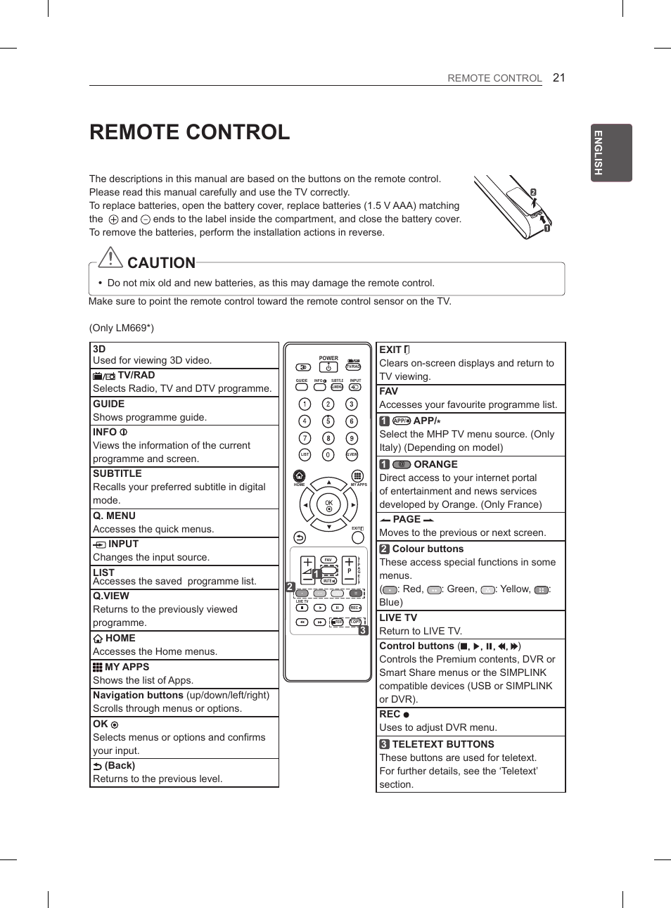 Remote control, Caution | LG 37LS575S User Manual | Page 31 / 278