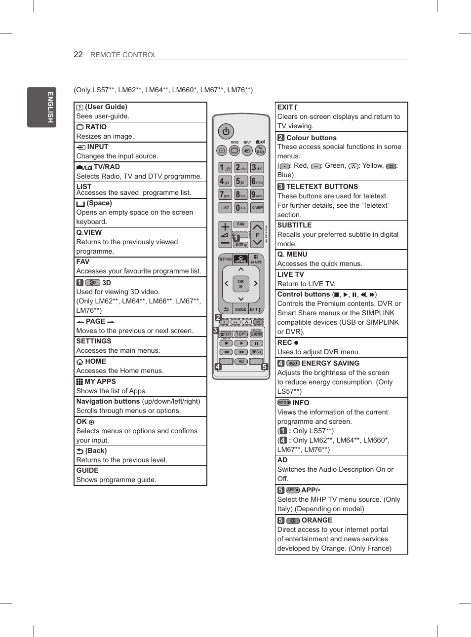 LG 37LS575S User Manual | Page 32 / 278