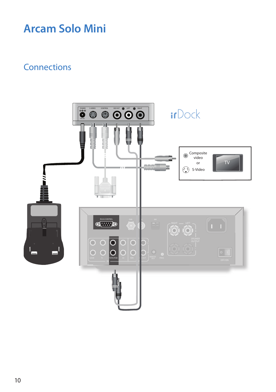 Arcam solo mini, Connections, S-video or composite video | Arcam Doxx irDock User Manual | Page 10 / 32