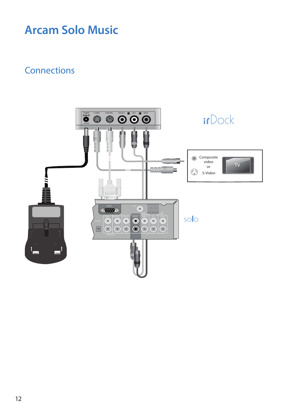 Arcam solo music, Connections, Solo | S-video or composite video | Arcam Doxx irDock User Manual | Page 12 / 32