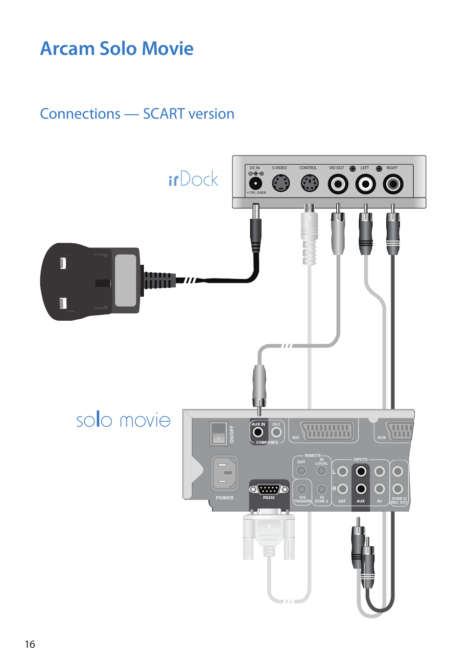 Solo movie, Arcam solo movie, Connections — scart version | Arcam Doxx irDock User Manual | Page 16 / 32