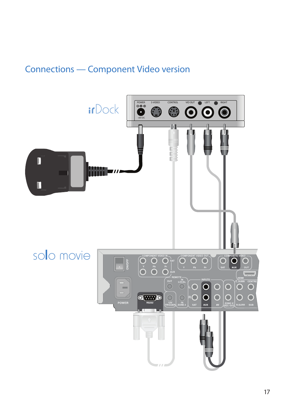 Solo movie, Connections — component video version | Arcam Doxx irDock User Manual | Page 17 / 32