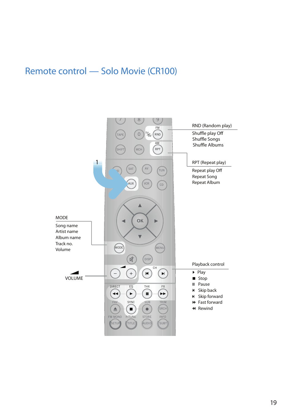 Remote control — solo movie (cr100) | Arcam Doxx irDock User Manual | Page 19 / 32