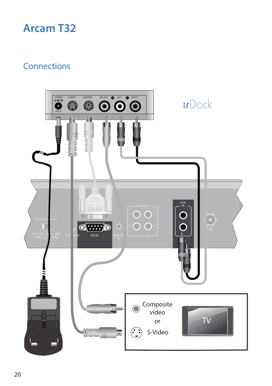 Arcam t32, Connections, S-video or composite video | Arcam Doxx irDock User Manual | Page 20 / 32