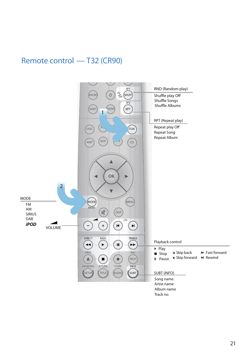 Remote control, T32 (cr90), Ipod | Arcam Doxx irDock User Manual | Page 21 / 32