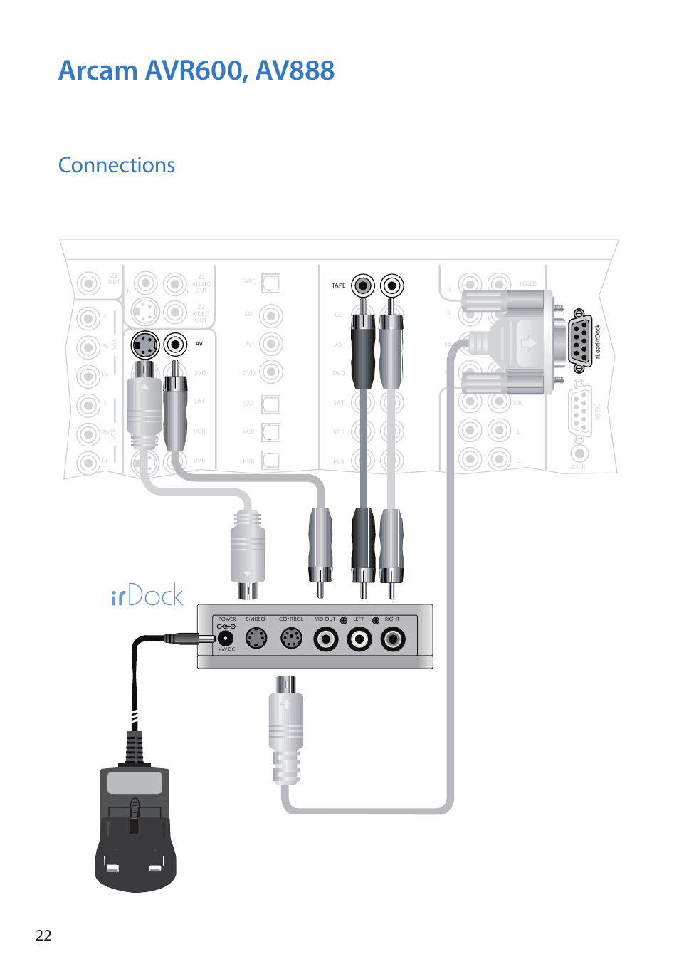 Connections | Arcam Doxx irDock User Manual | Page 22 / 32