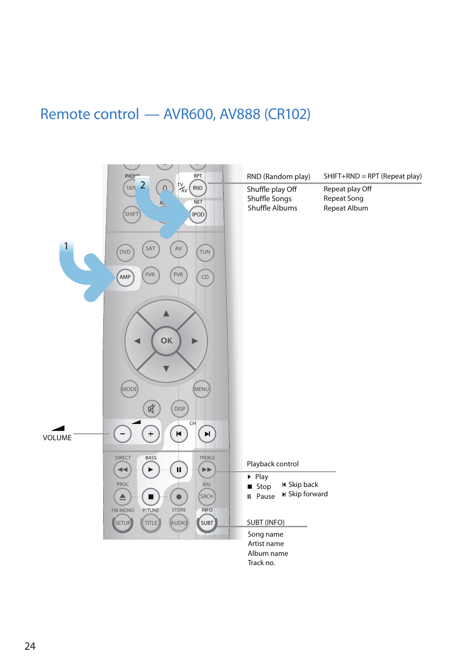 Remote control | Arcam Doxx irDock User Manual | Page 24 / 32