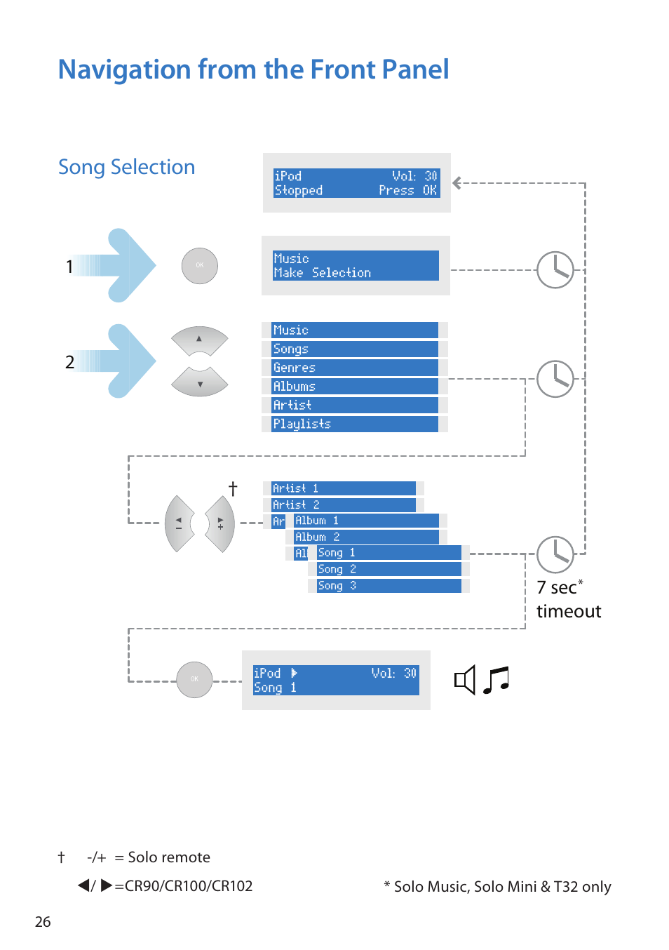 Navigation from the front panel, Song selection | Arcam Doxx irDock User Manual | Page 26 / 32