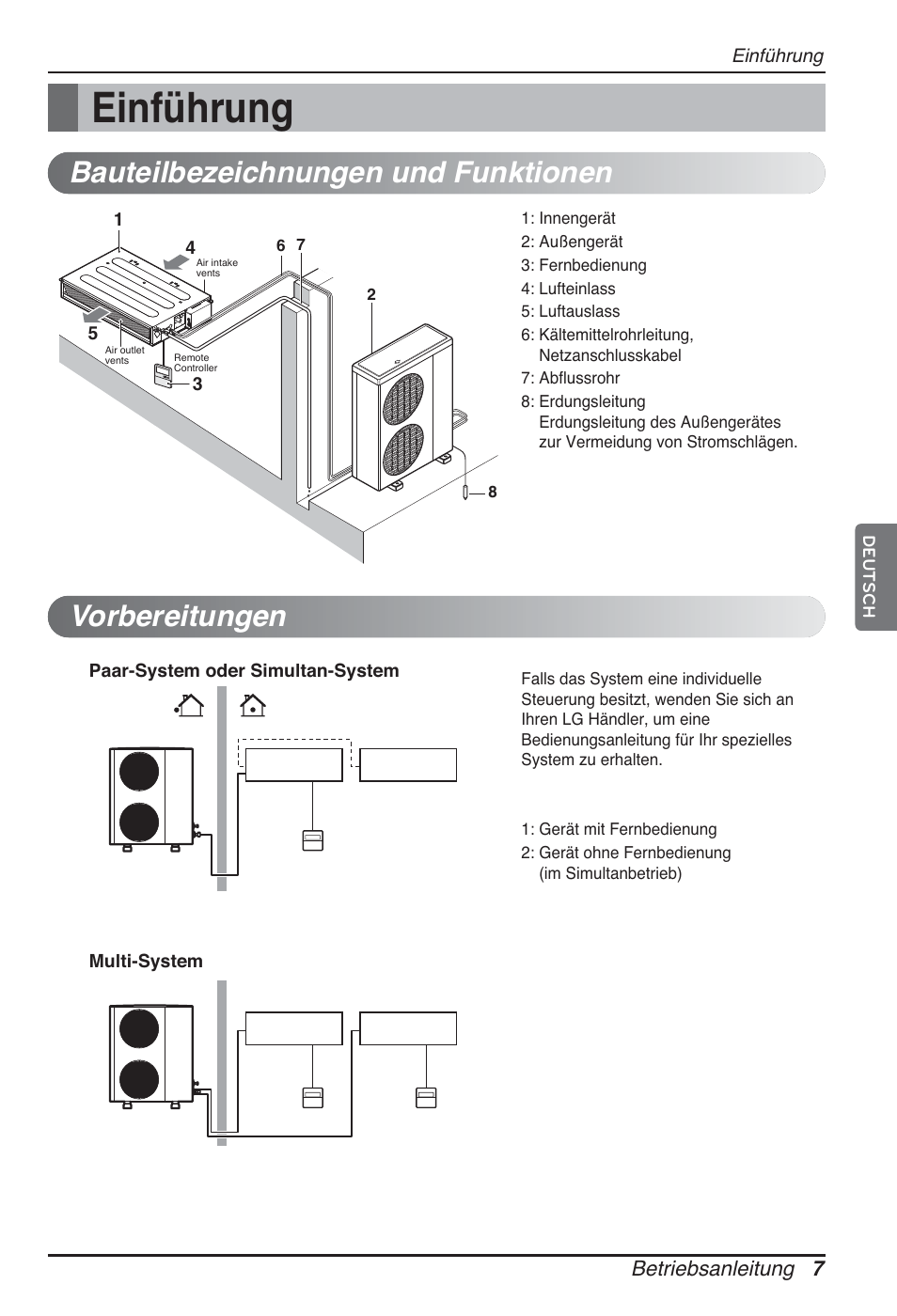 Einführung, Bauteilbezeichnungen und funktionen vorbereitungen | LG CB09L User Manual | Page 103 / 193