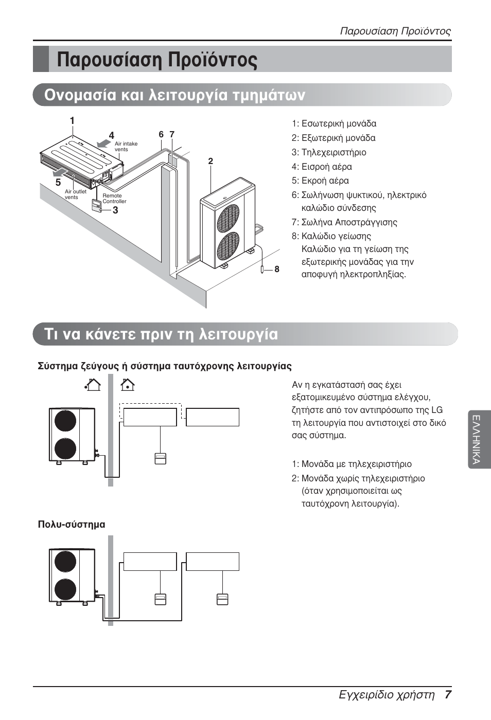 Ъф˘ы›·ыл ¶ъф˚ﬁóùô, Б¯виъ›‰иф ¯ъ‹ыщл 7 | LG CB09L User Manual | Page 151 / 193