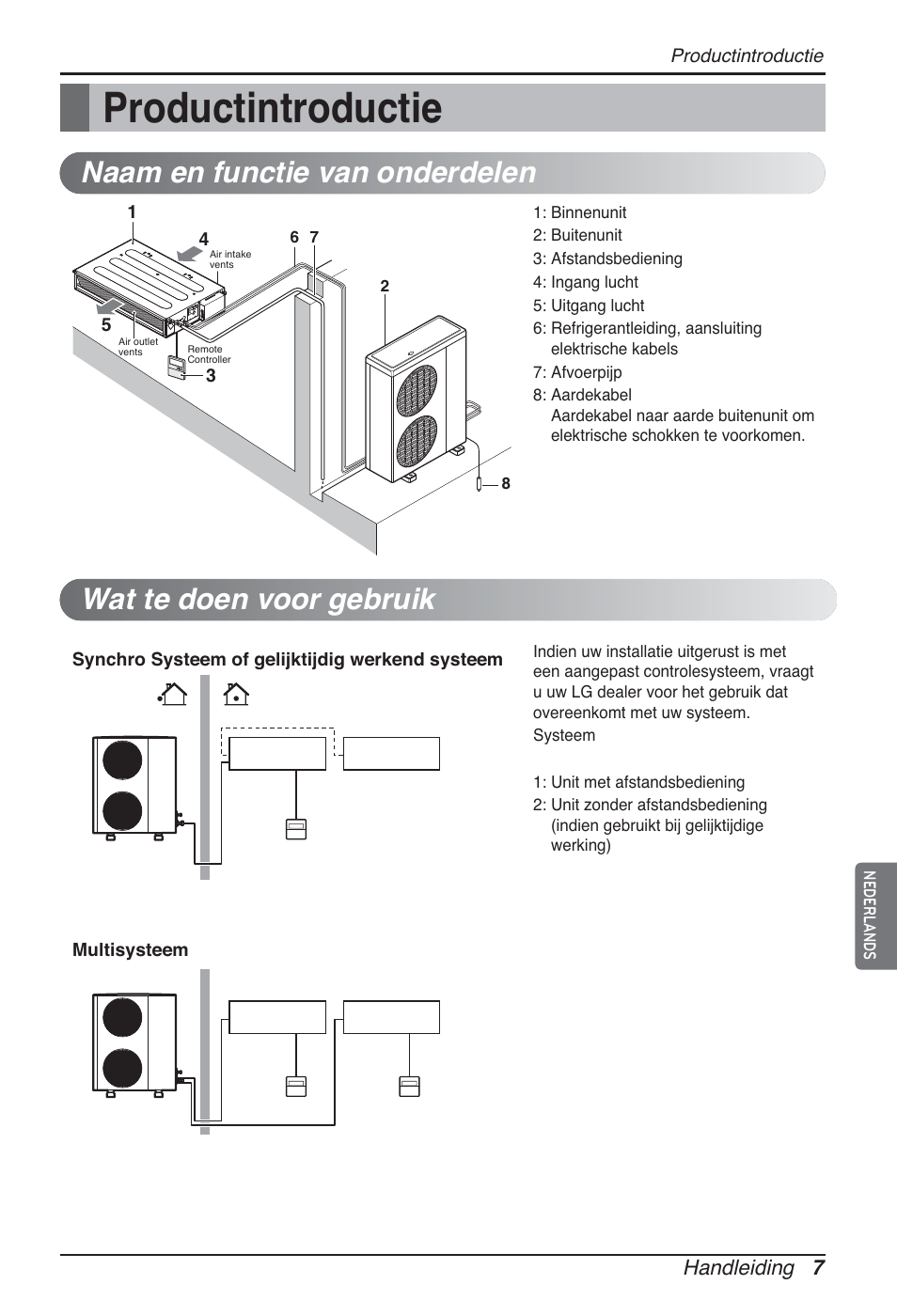 Productintroductie | LG CB09L User Manual | Page 175 / 193