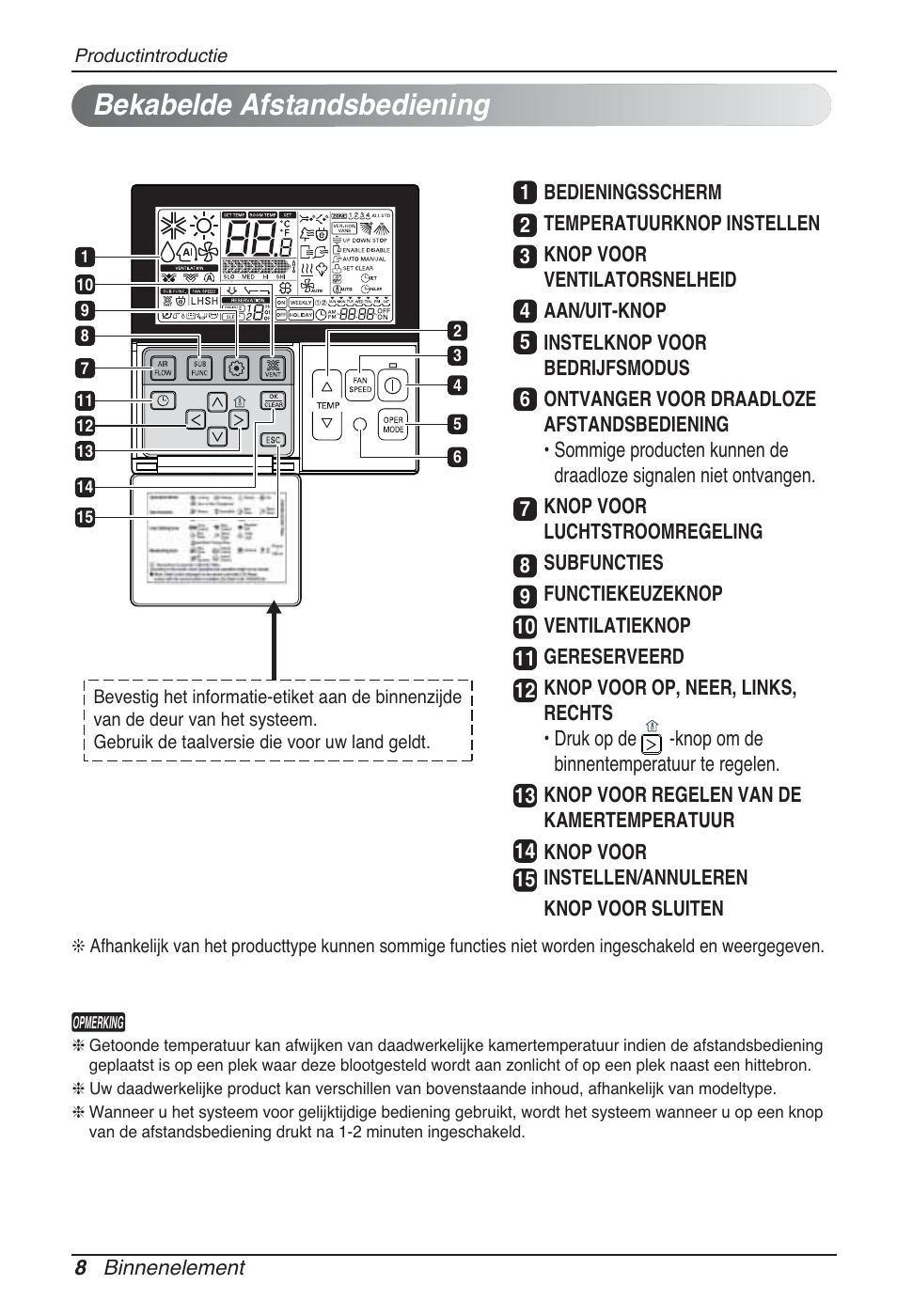 Bekabelde afstandsbediening | LG CB09L User Manual | Page 176 / 193