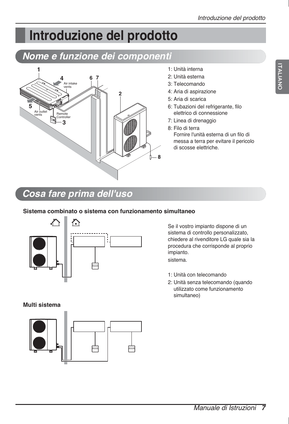 Introduzione del prodotto | LG CB09L User Manual | Page 31 / 193