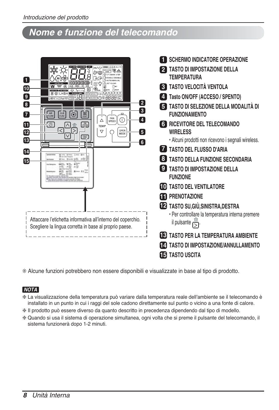 Nome e funzione del telecomando | LG CB09L User Manual | Page 32 / 193