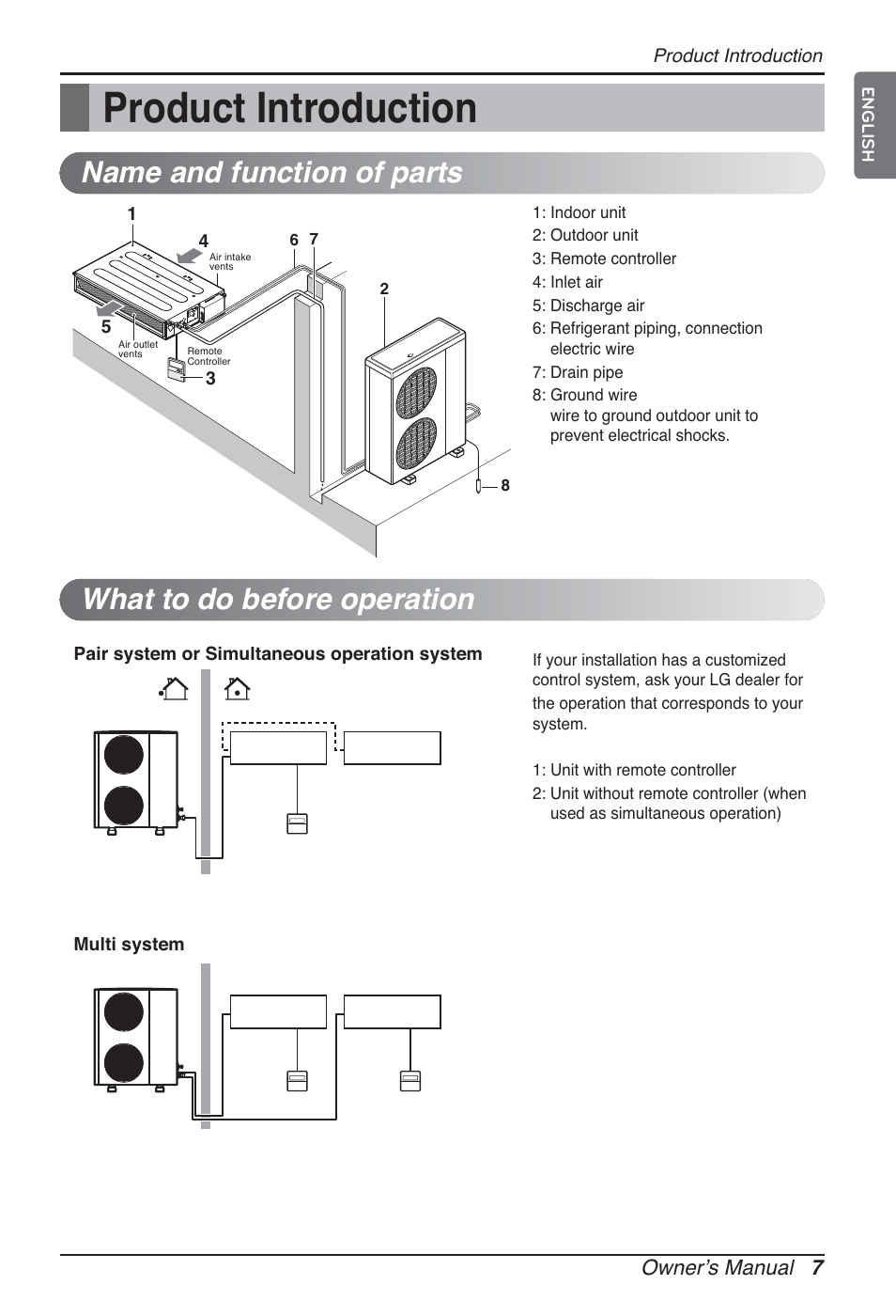 Product introduction | LG CB09L User Manual | Page 7 / 193