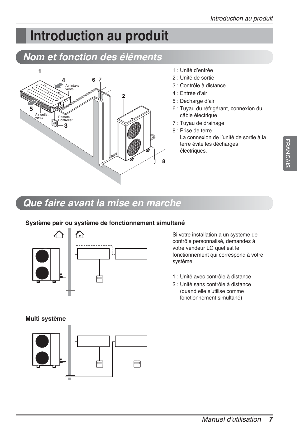 Introduction au produit | LG CB09L User Manual | Page 79 / 193