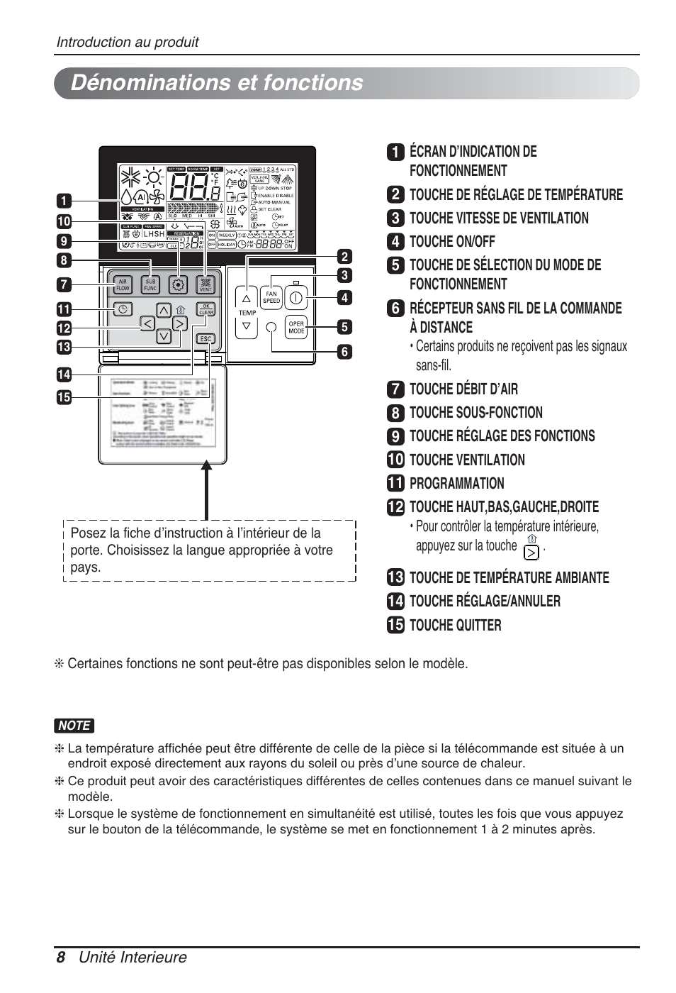 Dénominations et fonctions | LG CB09L User Manual | Page 80 / 193