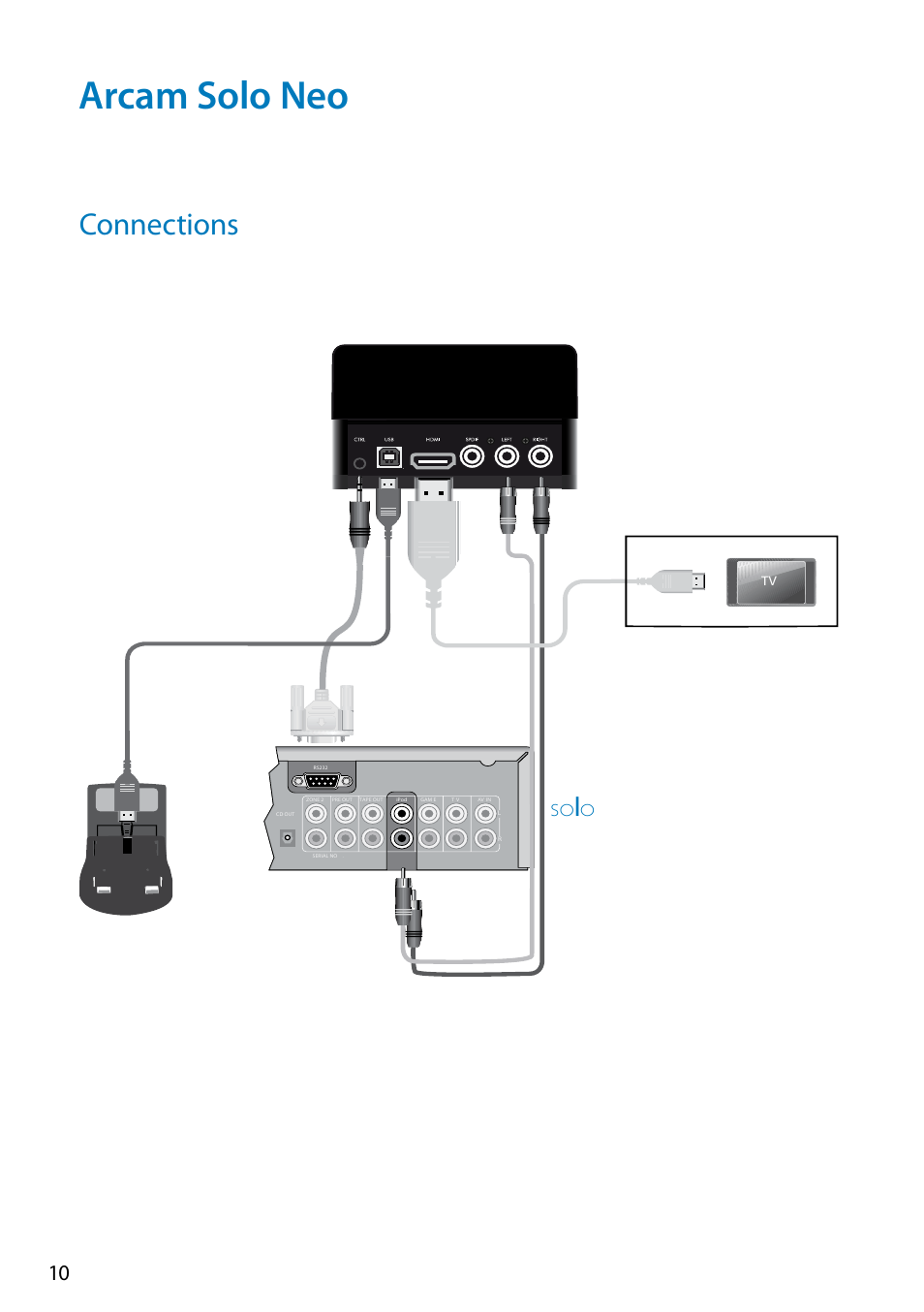 Arcam solo neo, Connections, Solo | Arcam Doxx drDock User Manual | Page 10 / 26