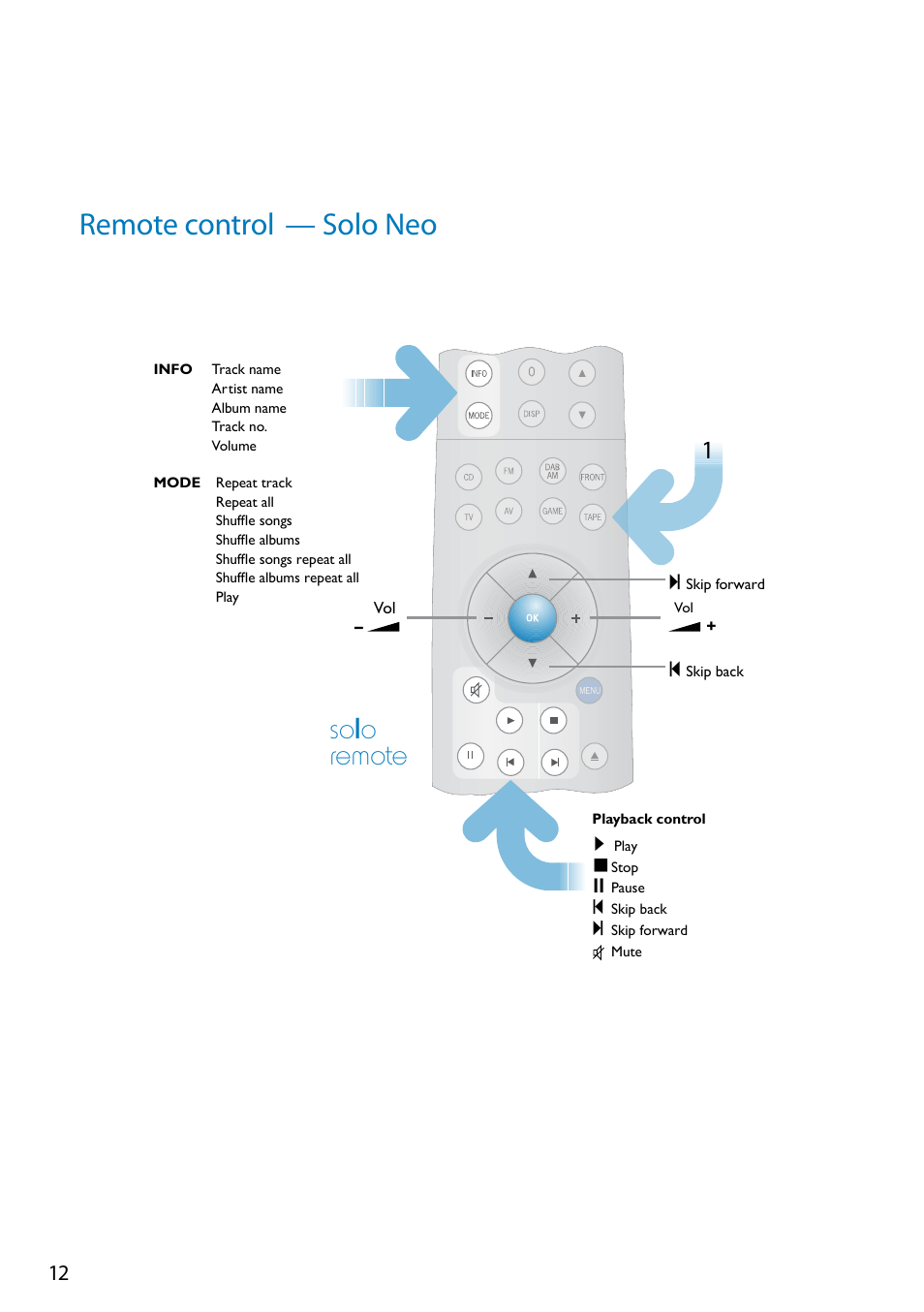 Remote control, Solo remote, Solo neo | Arcam Doxx drDock User Manual | Page 12 / 26