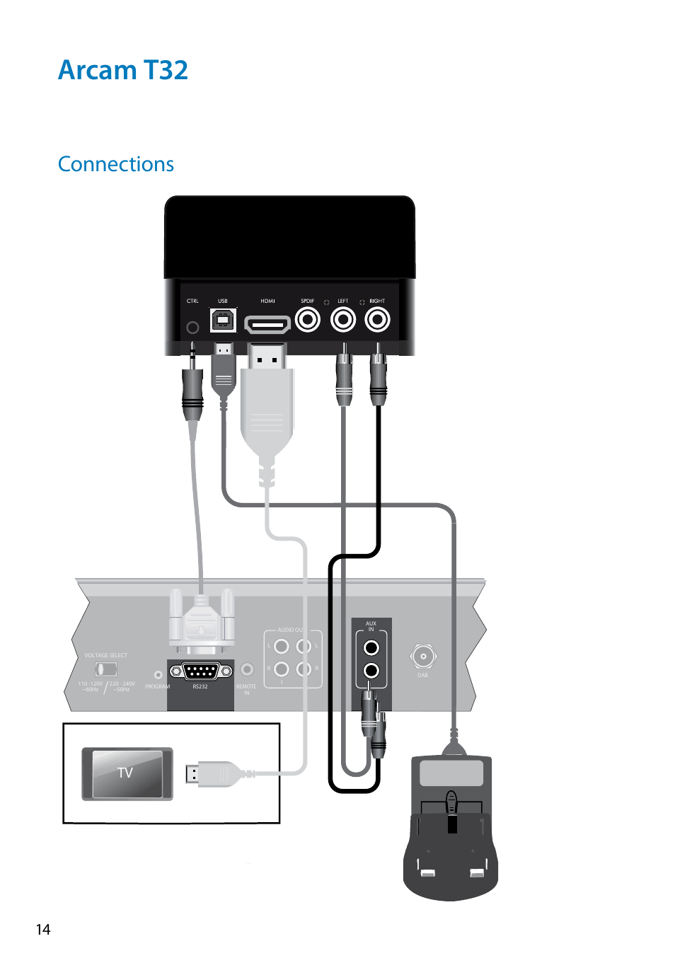 Arcam t32, Connections | Arcam Doxx drDock User Manual | Page 14 / 26