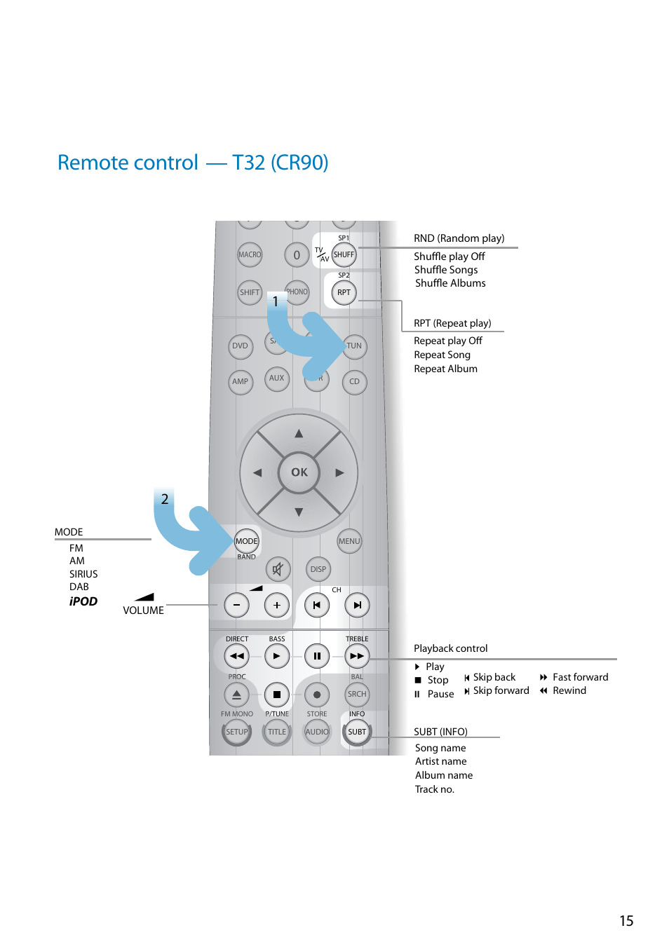 Remote control, T32 (cr90), Ipod | Arcam Doxx drDock User Manual | Page 15 / 26