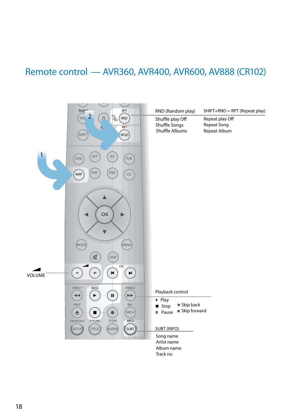 Remote control | Arcam Doxx drDock User Manual | Page 18 / 26