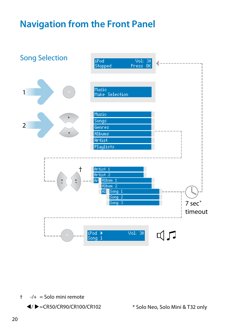 Navigation from the front panel, Song selection | Arcam Doxx drDock User Manual | Page 20 / 26