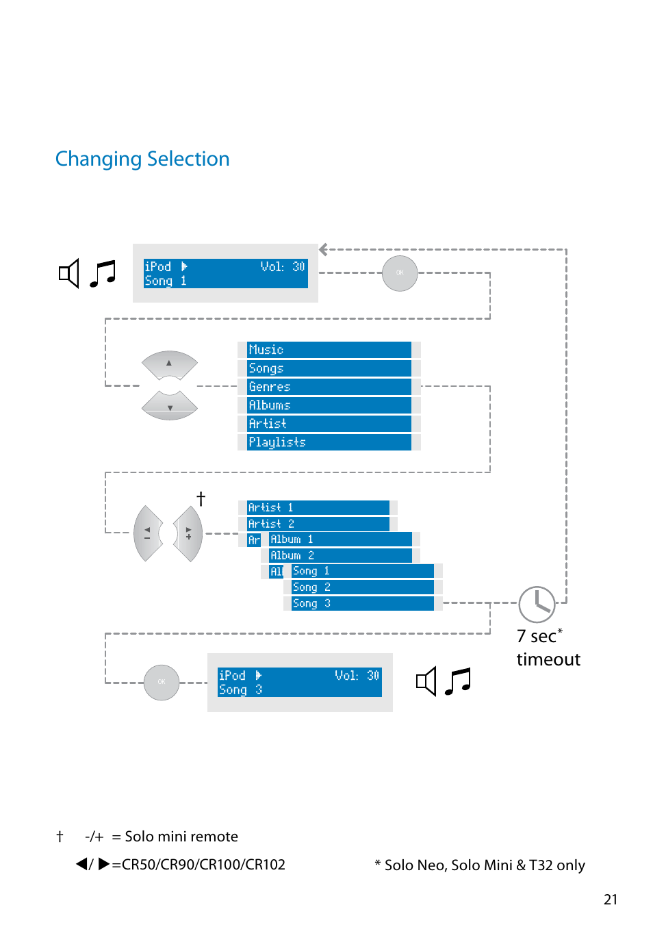 Changing selection, 7 sec timeout | Arcam Doxx drDock User Manual | Page 21 / 26