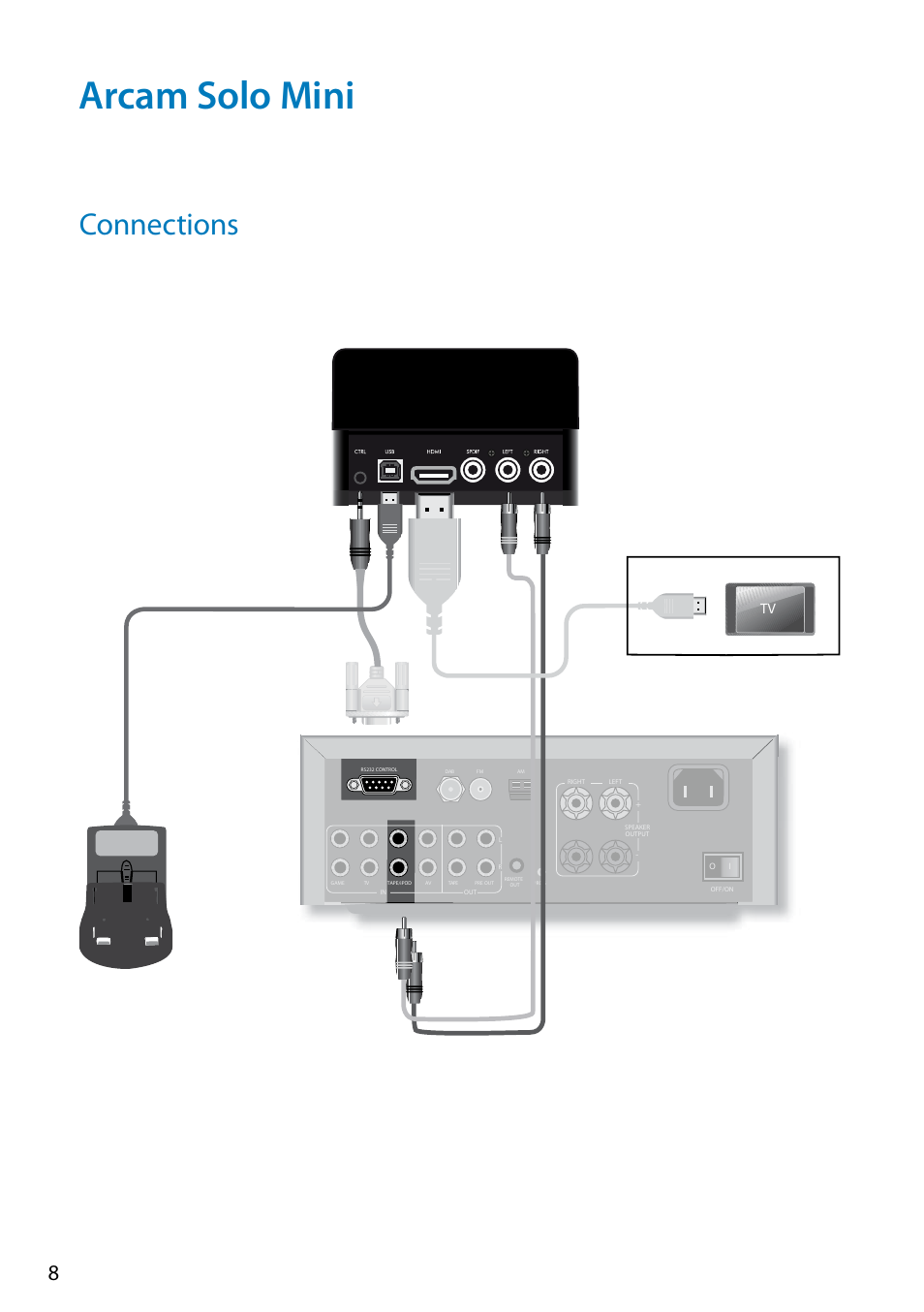 Arcam solo mini, Connections | Arcam Doxx drDock User Manual | Page 8 / 26