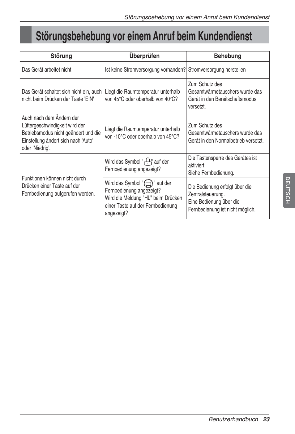 Störungsbehebung vor einem anruf beim kundendienst | LG LZ-H100GXN0 User Manual | Page 119 / 456