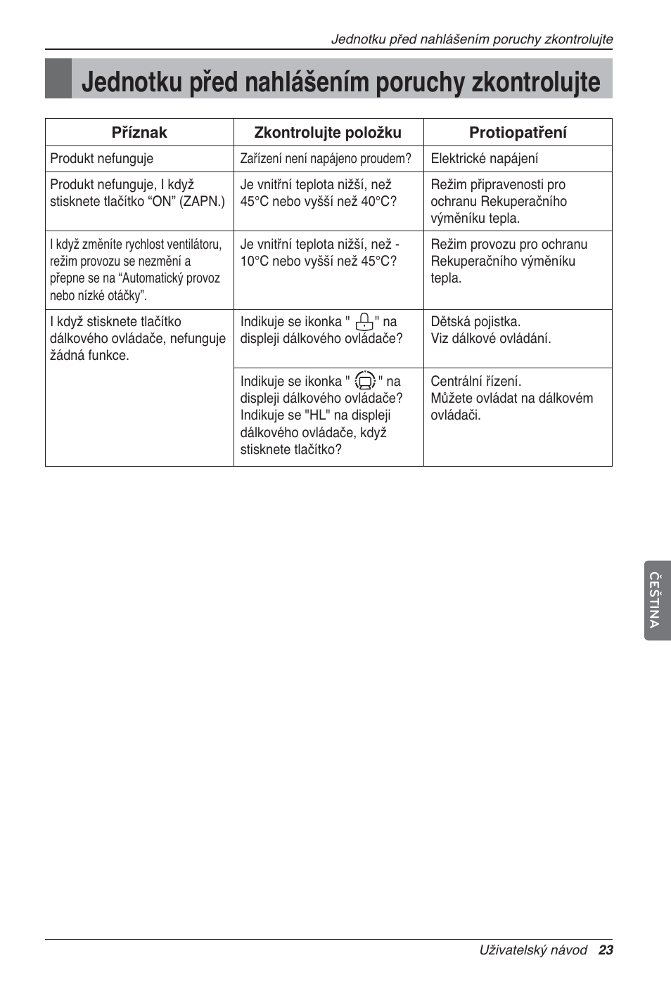 Jednotku před nahlášením poruchy zkontrolujte | LG LZ-H100GXN0 User Manual | Page 167 / 456