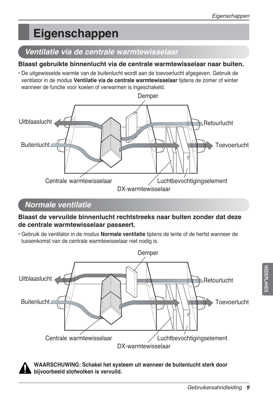 Eigenschappen, Ventilatie via de centrale warmtewisselaar, Normale ventilatie | LG LZ-H100GXN0 User Manual | Page 177 / 456