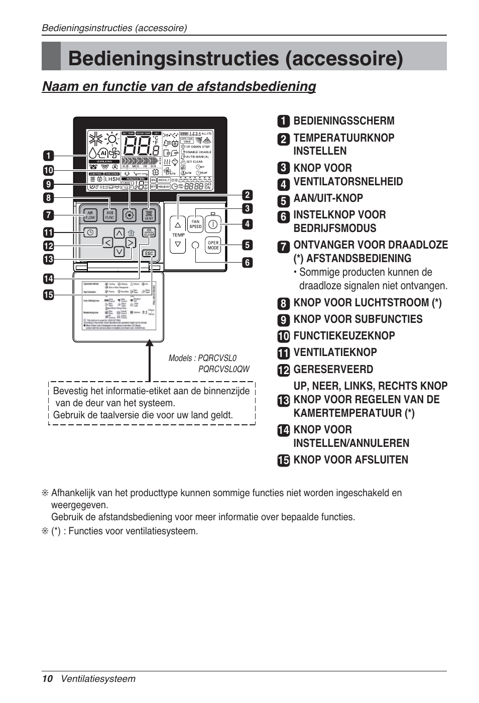 Bedieningsinstructies (accessoire), Naam en functie van de afstandsbediening | LG LZ-H100GXN0 User Manual | Page 178 / 456