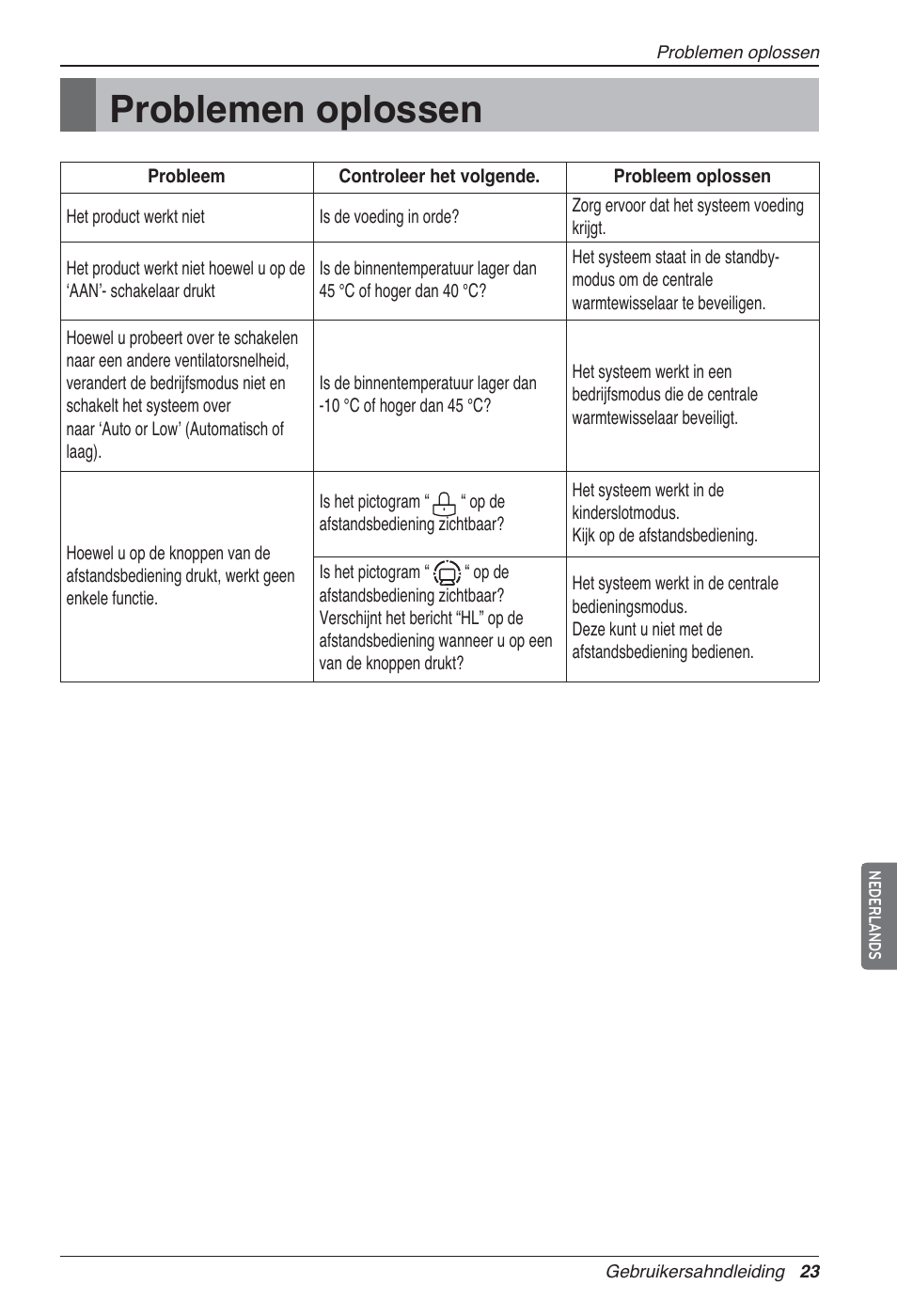 Problemen oplossen | LG LZ-H100GXN0 User Manual | Page 191 / 456