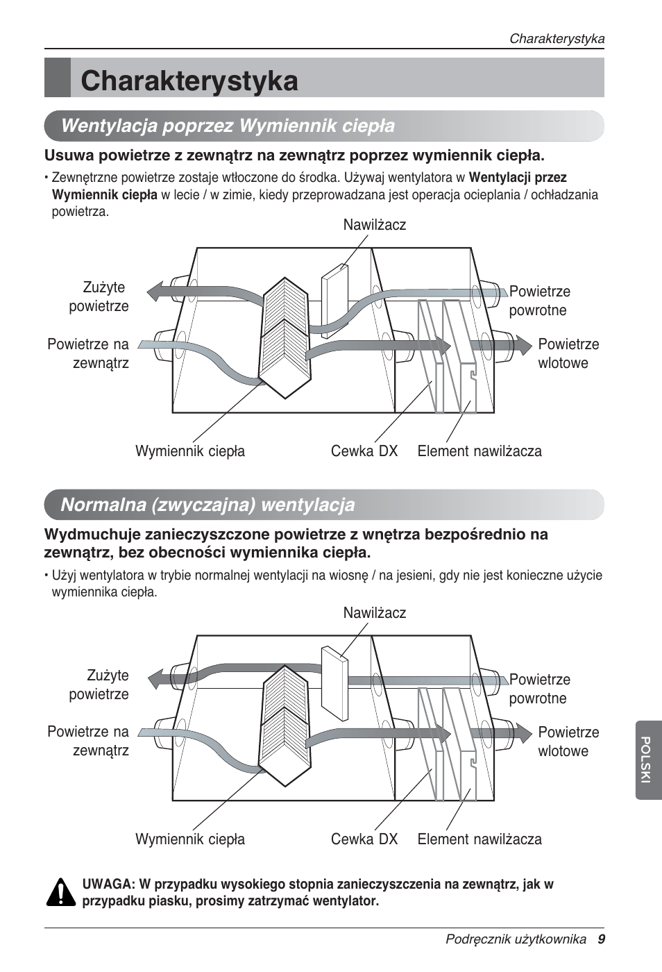 Charakterystyka, Wentylacja poprzez wymiennik ciepła, Normalna (zwyczajna) wentylacja | LG LZ-H100GXN0 User Manual | Page 201 / 456