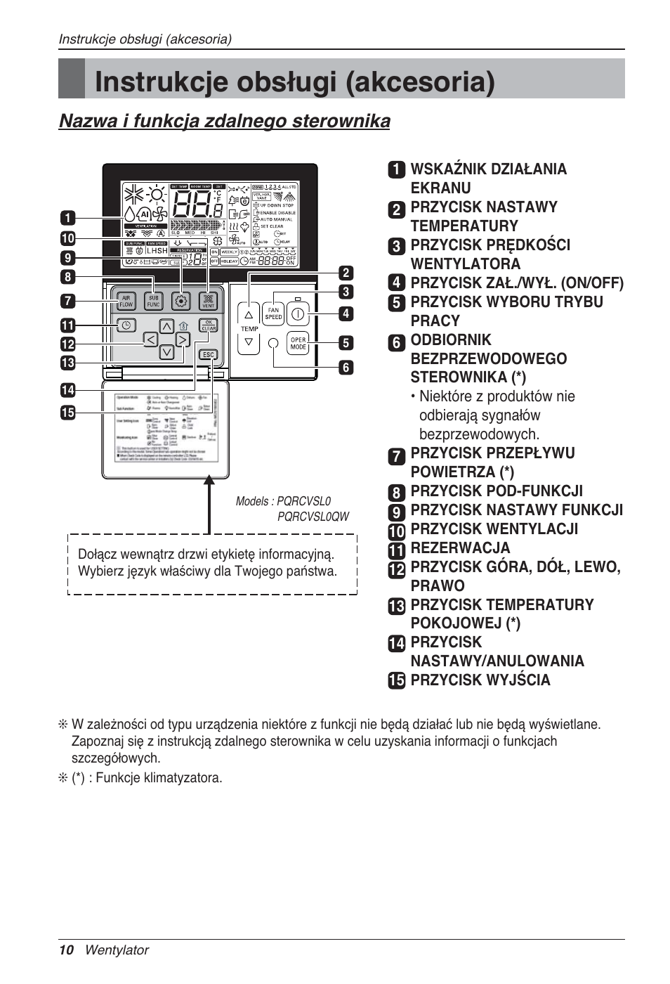 Instrukcje obsługi (akcesoria), Nazwa i funkcja zdalnego sterownika | LG LZ-H100GXN0 User Manual | Page 202 / 456