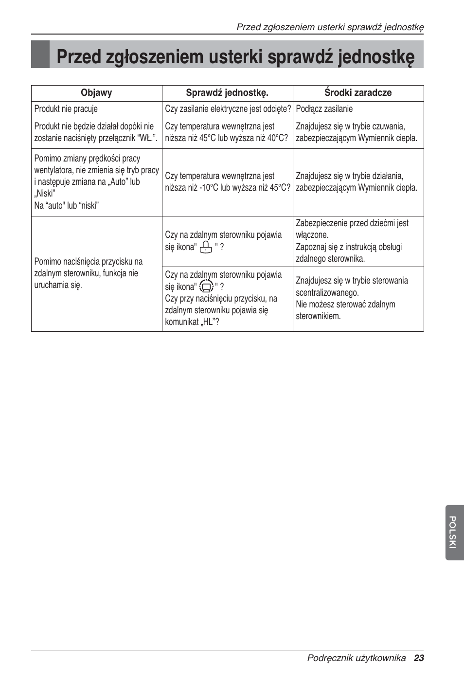 Przed zgłoszeniem usterki sprawdź jednostkę | LG LZ-H100GXN0 User Manual | Page 215 / 456