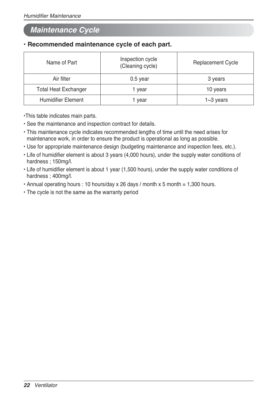 Maintenance cycle | LG LZ-H100GXN0 User Manual | Page 22 / 456