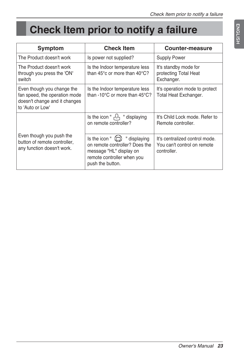 Check item prior to notify a failure | LG LZ-H100GXN0 User Manual | Page 23 / 456