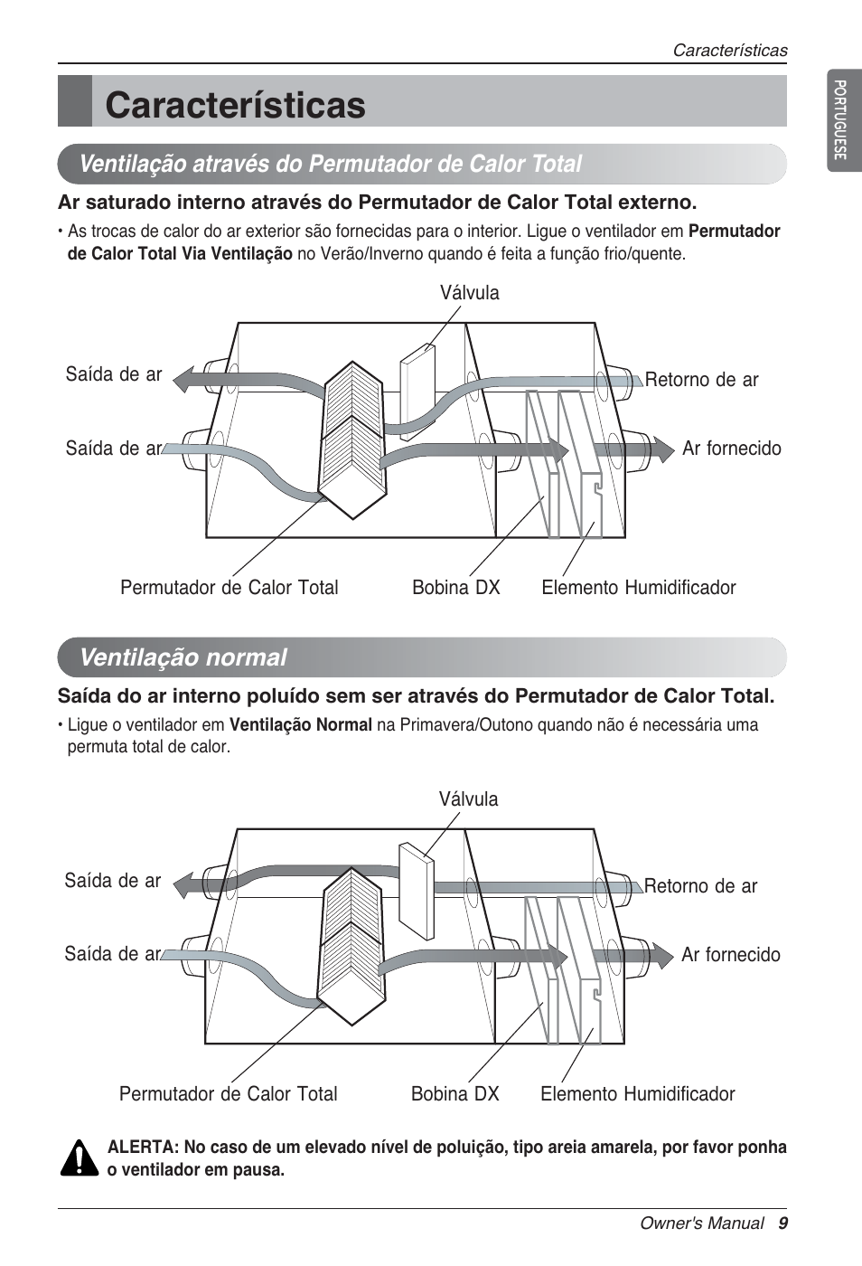 Características, Ventilação através do permutador de calor total, Ventilação normal | LG LZ-H100GXN0 User Manual | Page 248 / 456