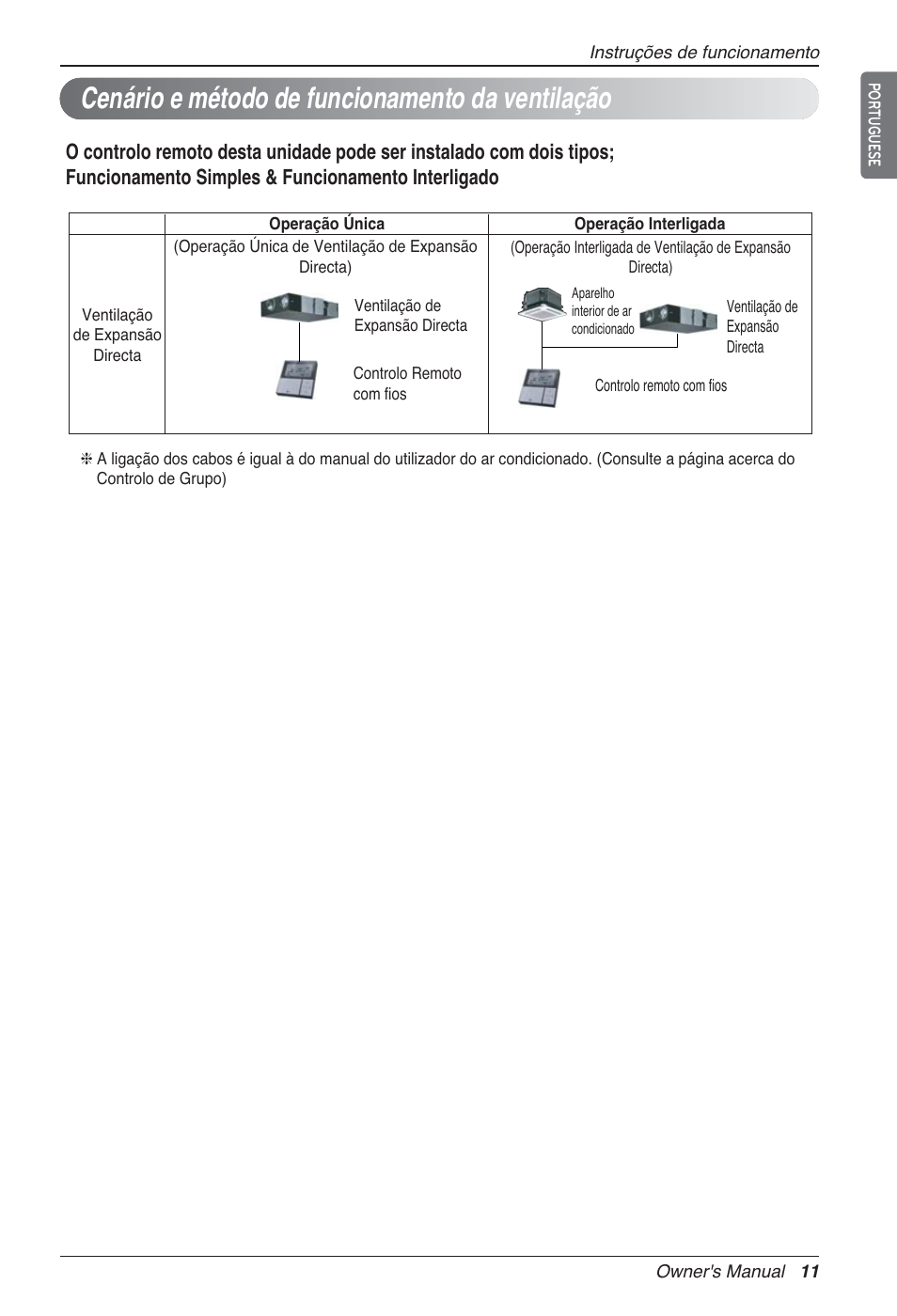 Cenário e método de funcionamento da ventilação | LG LZ-H100GXN0 User Manual | Page 250 / 456