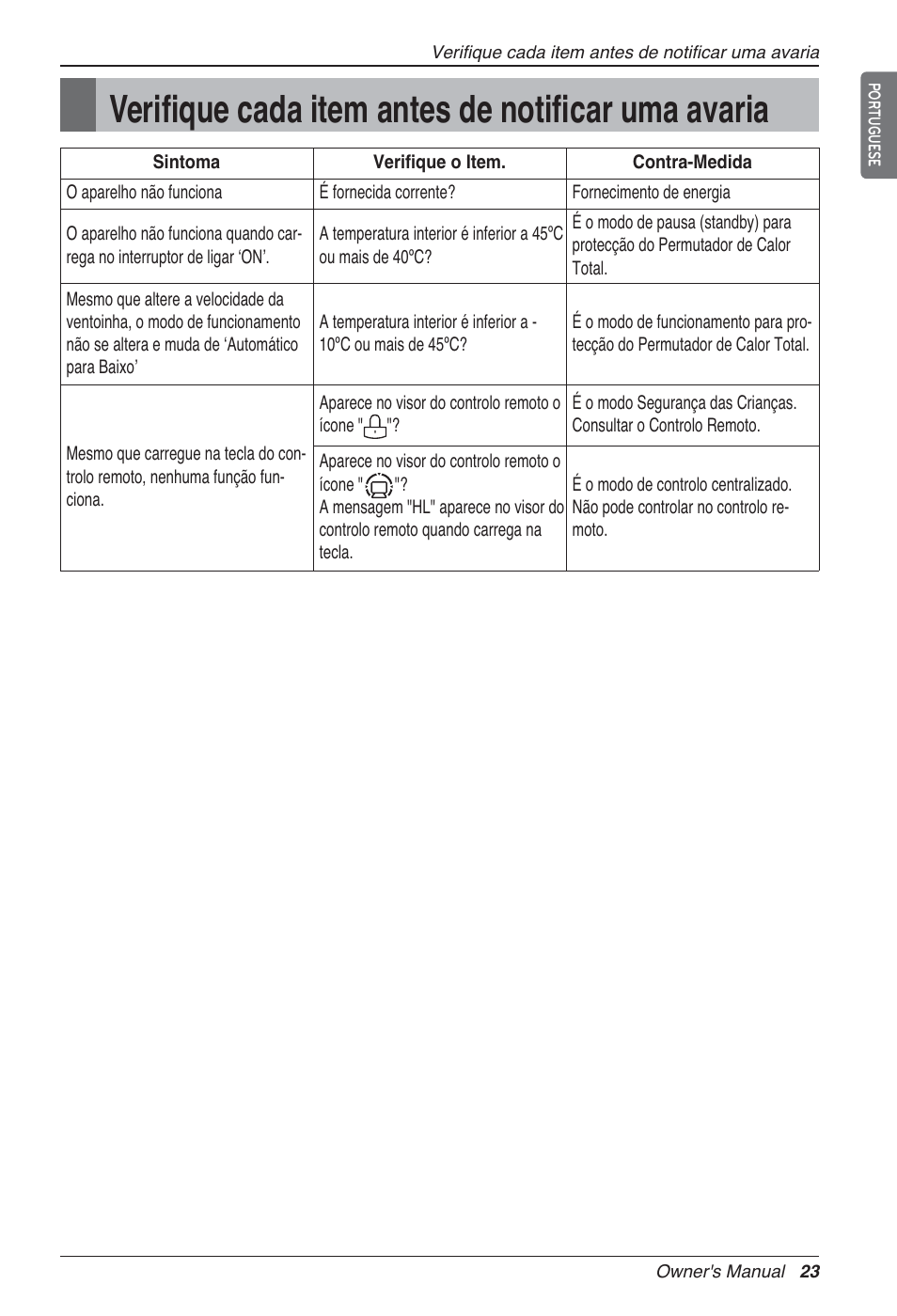 Verifique cada item antes de notificar uma avaria | LG LZ-H100GXN0 User Manual | Page 262 / 456