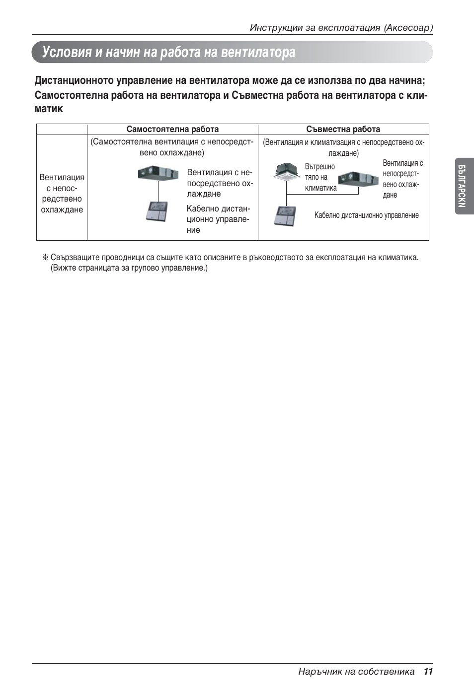 Условия и начин на работа на вентилатора | LG LZ-H100GXN0 User Manual | Page 298 / 456