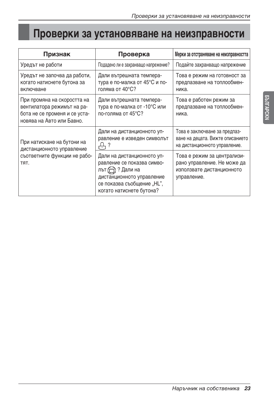 Проверки за установяване на неизправности | LG LZ-H100GXN0 User Manual | Page 310 / 456