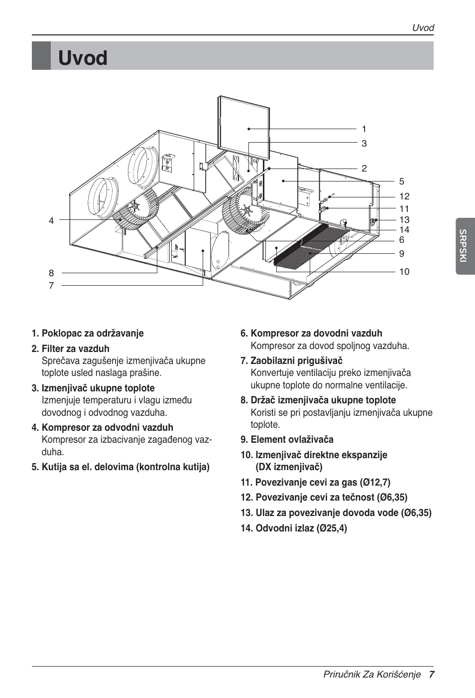 Uvod | LG LZ-H100GXN0 User Manual | Page 318 / 456