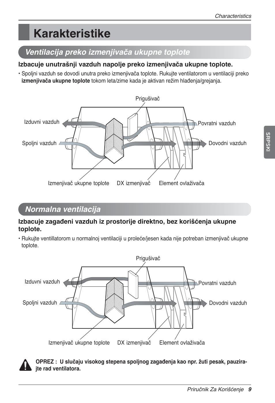 Karakteristike, Ventilacija preko izmenjivača ukupne toplote, Normalna ventilacija | LG LZ-H100GXN0 User Manual | Page 320 / 456