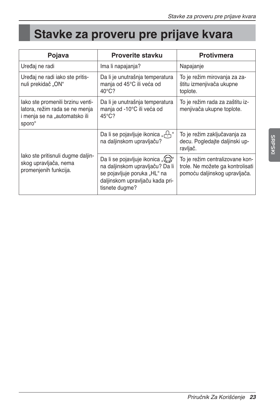 Stavke za proveru pre prijave kvara | LG LZ-H100GXN0 User Manual | Page 334 / 456