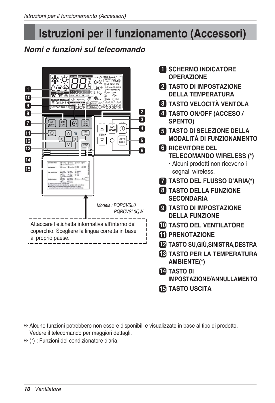 Istruzioni per il funzionamento (accessori), Nomi e funzioni sul telecomando | LG LZ-H100GXN0 User Manual | Page 34 / 456